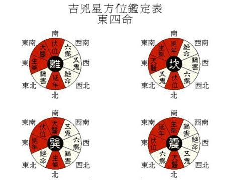 九運坐南向北|坐南向北2024詳盡懶人包!（持續更新）